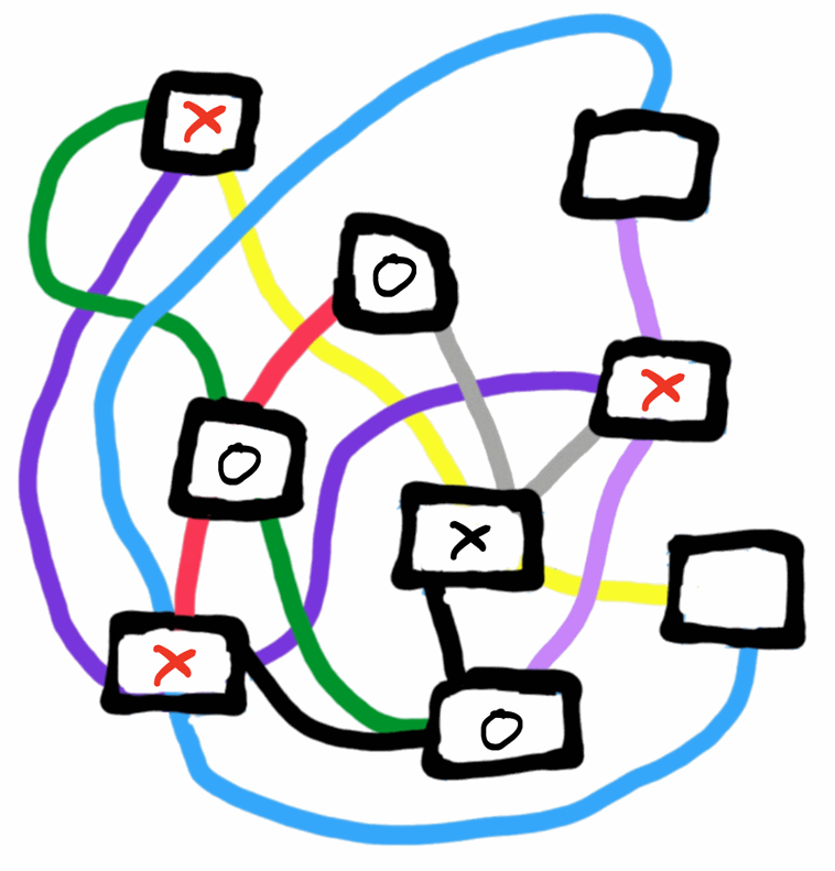 A board where the purple line is completely occupied by player X